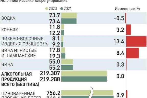 Кракен маркет даркнет тор
